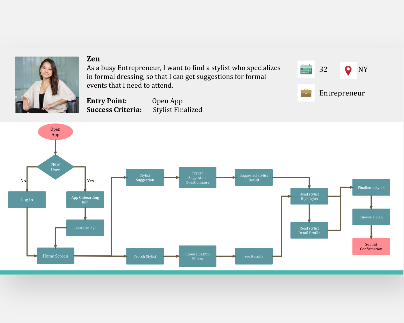 User Flow